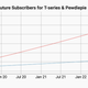 T-Series PewDiePie YouTube subscribers